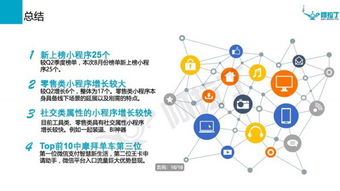 8月微信小程序投资风向标 零售、社交与游戏类赛道受资本热捧