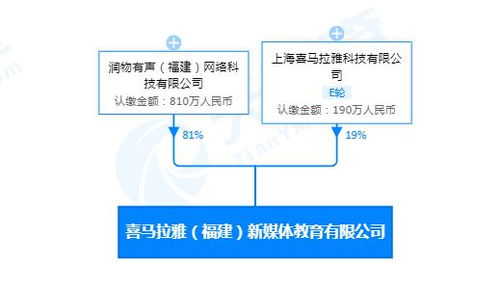 喜马拉雅福建投资成立新媒体教育公司，注册资本1000万进军广播电视节目领域